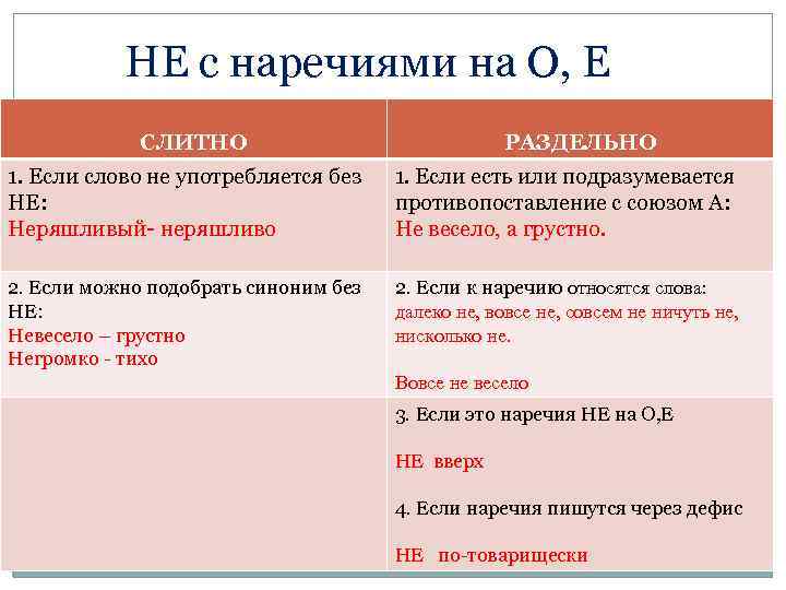 Взамен как пишется. Правописание частицы не с наречиями таблица. Правописание не с наречиями таблица. Не с наречиями как пишется. Н Н В наречиях.