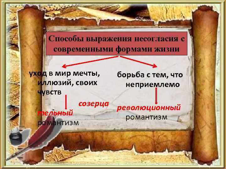 Способы выражения несогласия с современными формами жизни уход в мир мечты, борьба с тем,