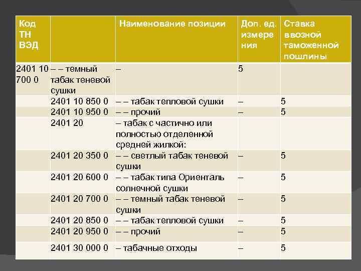 Моментальные каши тн вэд