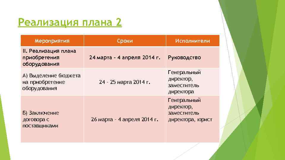 Реализация плана 2 Мероприятия II. Реализация плана приобретения оборудования А) Выделение бюджета на приобретение