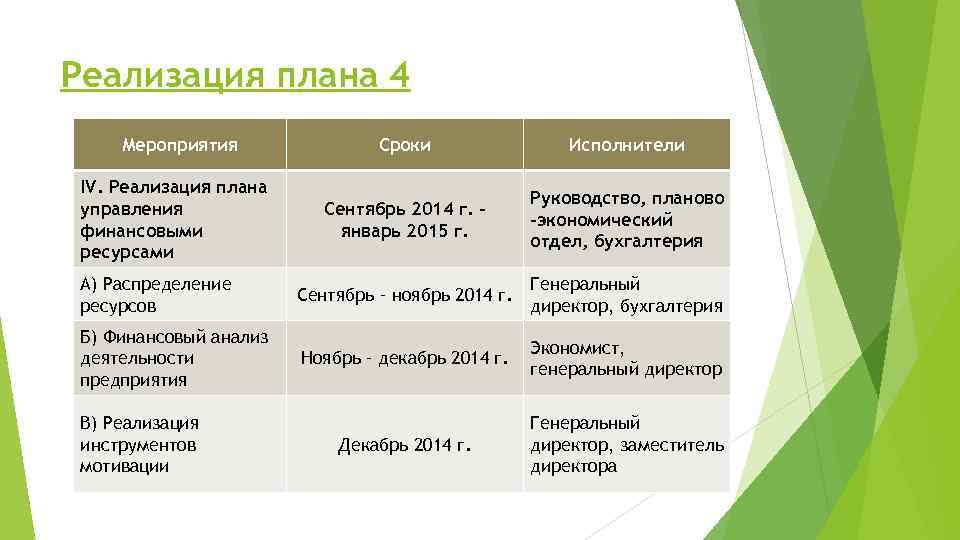 Реализация плана 4 Мероприятия Сроки Исполнители Сентябрь 2014 г. – январь 2015 г. Руководство,