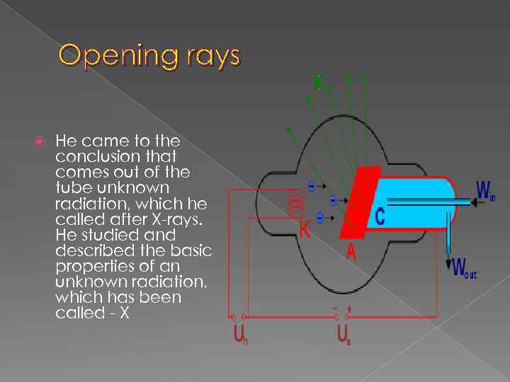 Opening rays He came to the conclusion that comes out of the tube unknown