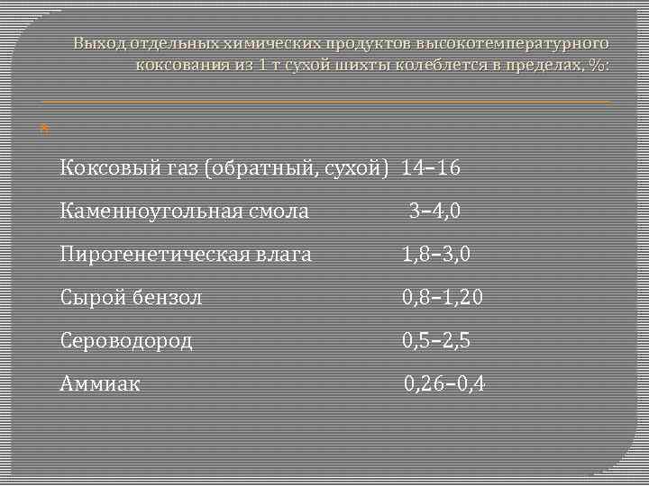 Выход отдельных химических продуктов высокотемпературного коксования из 1 т сухой шихты колеблется в пределах,