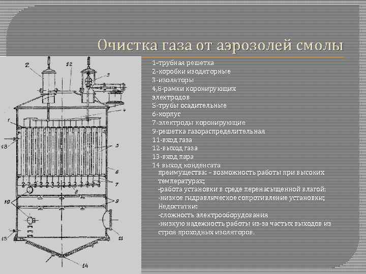 Очистка газа. Очистка отходящих газов от аэрозолей. Методы очистки воздуха от аэрозолей. Способы очистки газовых выбросов от аэрозолей. Сухие методы очистки газов от аэрозолей.