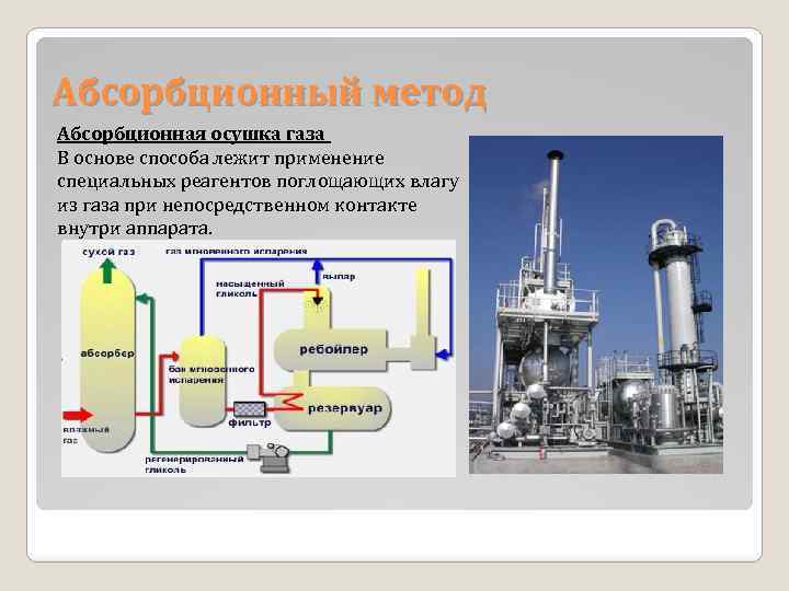 Схема абсорбционной осушки газа