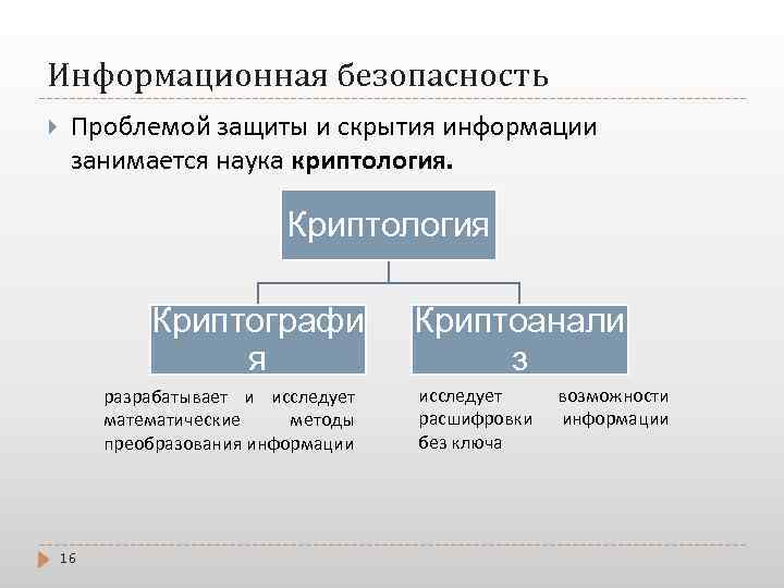 Информационная безопасность Проблемой защиты и скрытия информации занимается наука кpиптология. Криптология Криптографи я разрабатывает