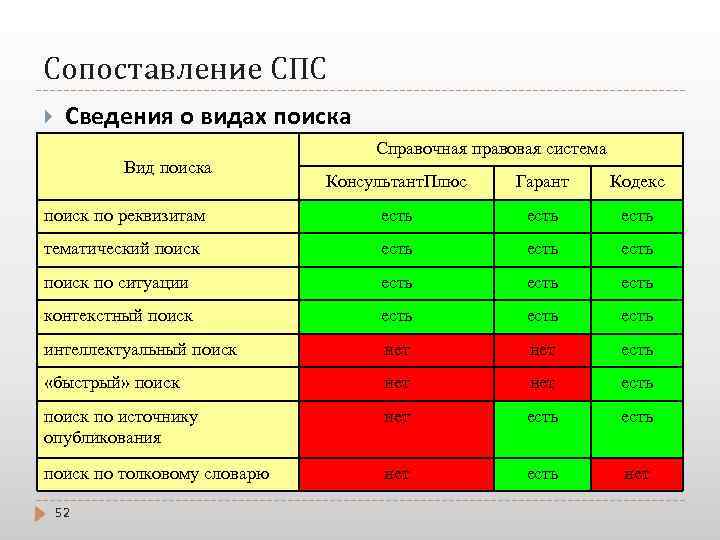 Три сравнения