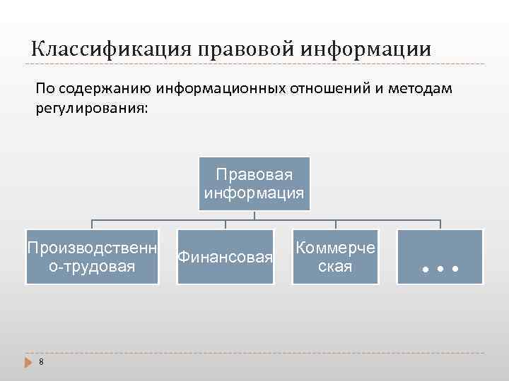 Правовая информация это