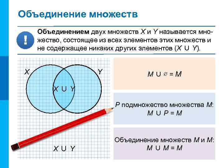 МК Объединение множеств ! Объединением двух множеств X и Y называется множество, состоящее из