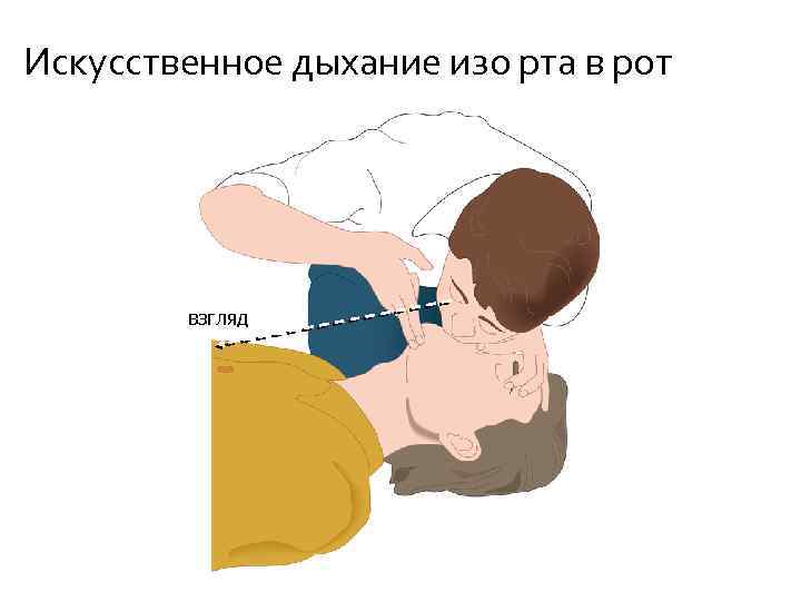 Искусственное дыхание изо рта в рот взгляд 