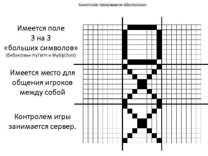Клиентское программное обеспечение Имеется поле 3 на 3 «больших символов» (библиотеки my. Term и