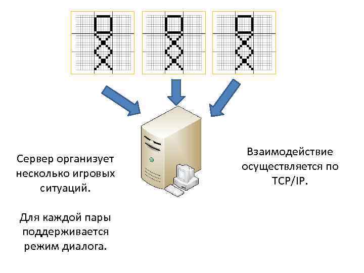 Сервер организует несколько игровых ситуаций. Для каждой пары поддерживается режим диалога. Взаимодействие осуществляется по