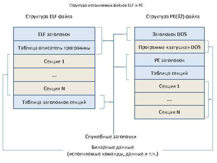 Чем открыть файл elf