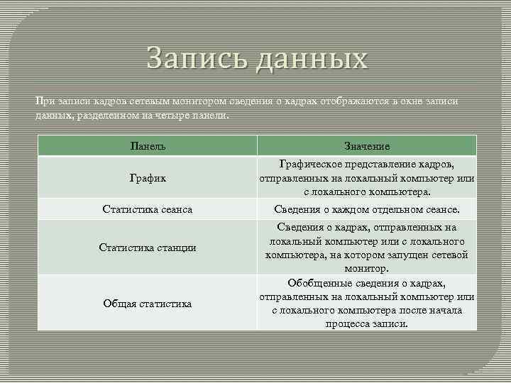 Запись данных При записи кадров сетевым монитором сведения о кадрах отображаются в окне записи