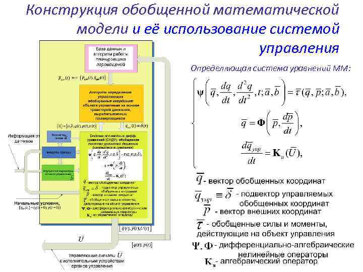 Математические модели машинного обучения