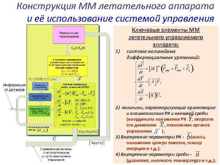 Конструкция ММ летательного аппарата и её использование системой управления 1) Ключевые элементы ММ летательного