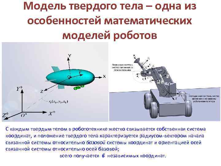 Модель твердый