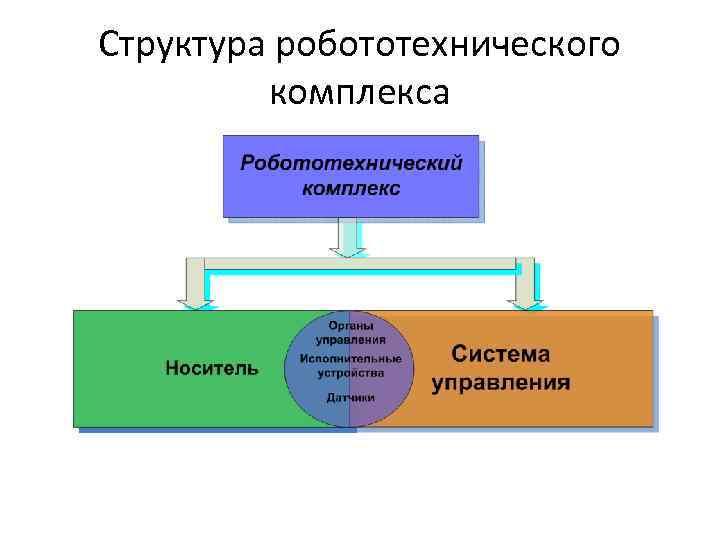 Структура комплекса