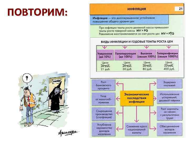 ПОВТОРИМ: 