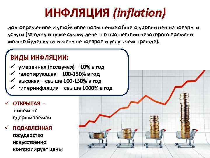 ИНФЛЯЦИЯ (inflation) долговременное и устойчивое повышение общего уровня цен на товары и Можно ли