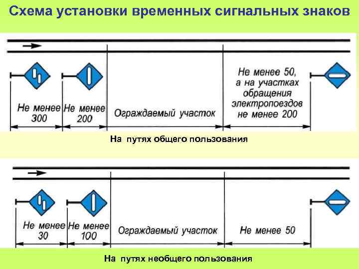 Схема временных знаков