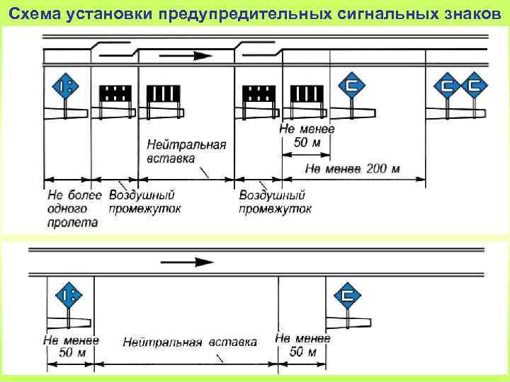 Схема установки предупредительных сигнальных знаков 