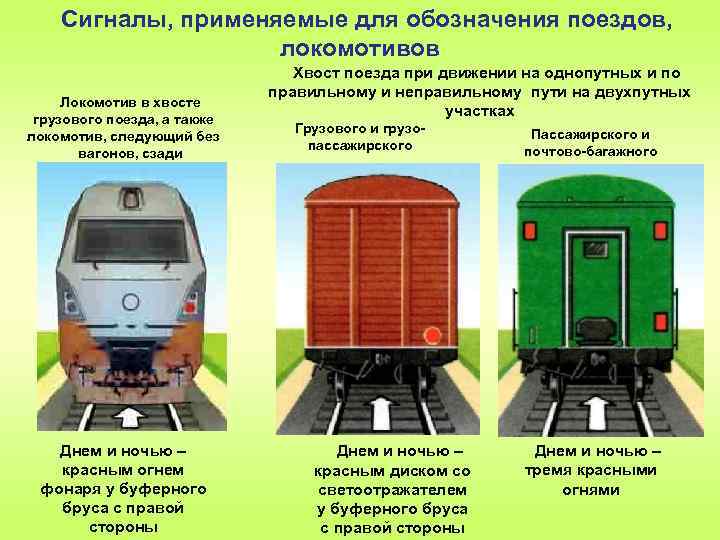 Сигналы, применяемые для обозначения поездов, локомотивов Локомотив в хвосте грузового поезда, а также локомотив,