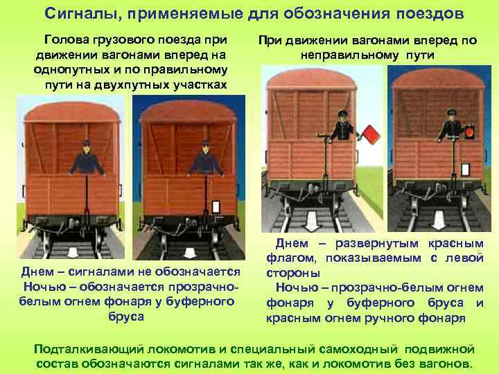 Сигналы, применяемые для обозначения поездов Голова грузового поезда при движении вагонами вперед на однопутных