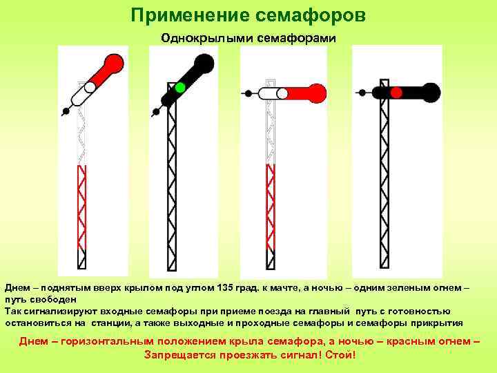 Синхронизация семафором