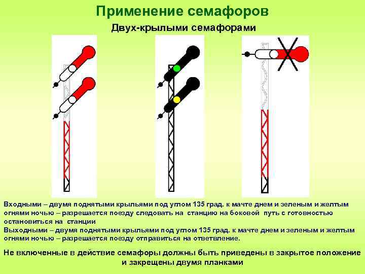 Применение семафоров Двух крылыми семафорами Входными – двумя поднятыми крыльями под углом 135 град.