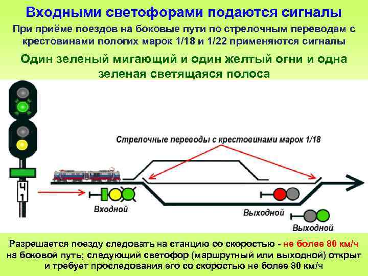 Входными светофорами подаются сигналы При приёме поездов на боковые пути по стрелочным переводам с