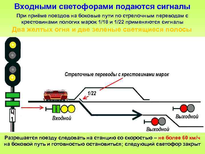 Какой должна быть схема включения огней выходного сигнала