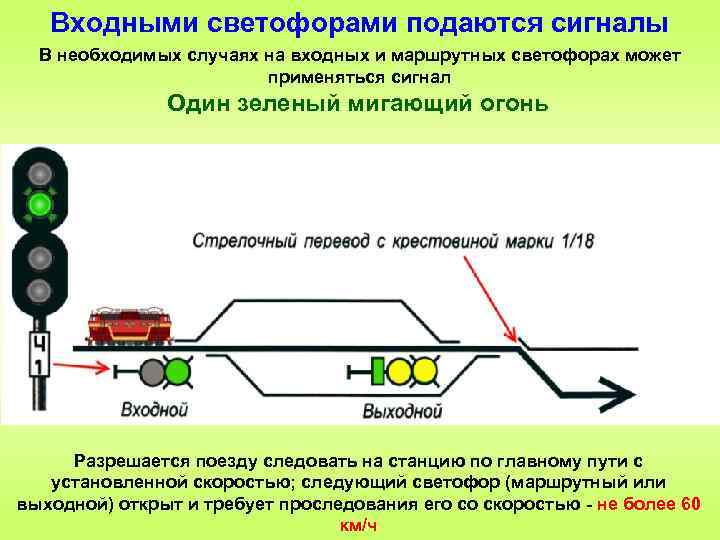 Входной светофор схема