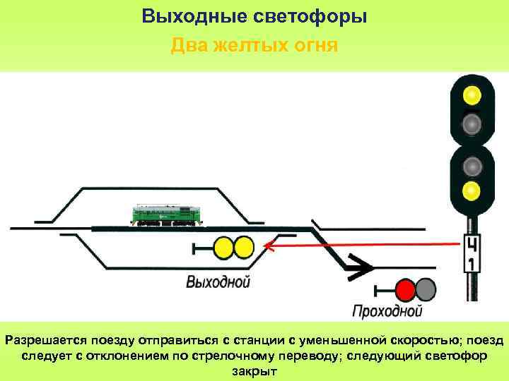 Видимость маневровых и пригласительных светофоров