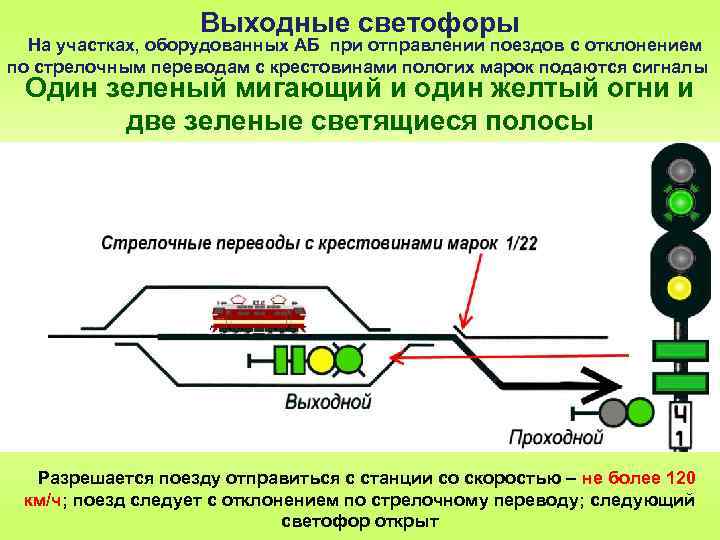 Входные и выходные светофоры на жд на схеме