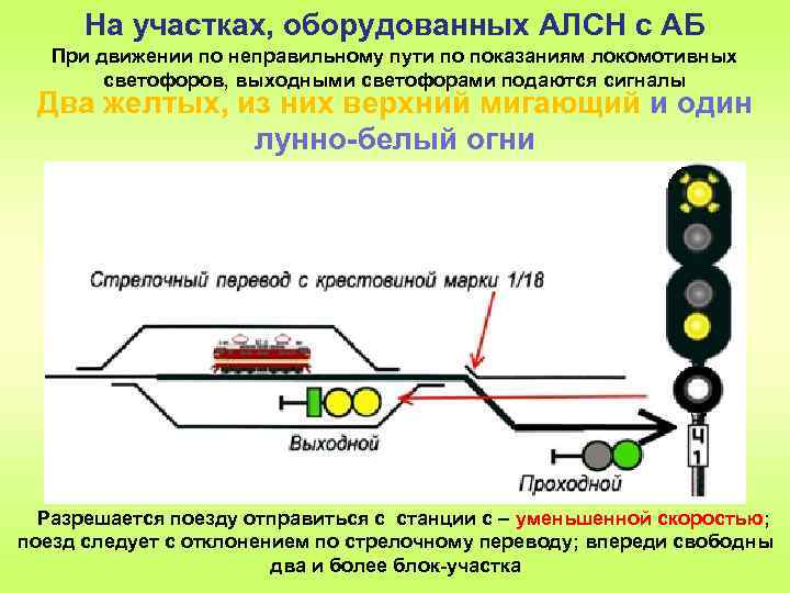 Движение по неправильному пути. Сигнализация выходных светофоров на ЖД. Локомотивный светофор АЛСН. Сигнальные показания входных светофоров. Показания входного светофора два желтых огня.