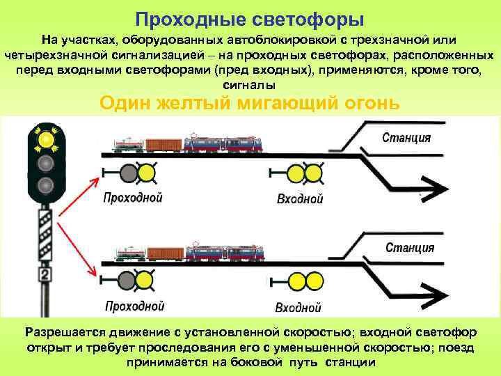 Проследование маршрутного запрещающего. Проходной светофор на железной дороге схема. Обозначение проходных светофоров автоблокировки. Светофоры на ЖД обозначения. Проходной светофор на ЖД схем.