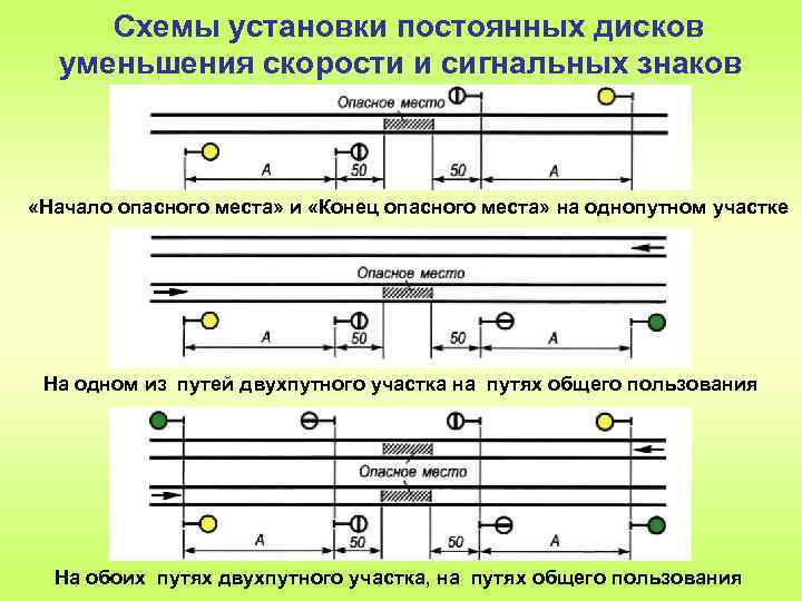 Схемы установки постоянных дисков уменьшения скорости и сигнальных знаков «Начало опасного места» и «Конец