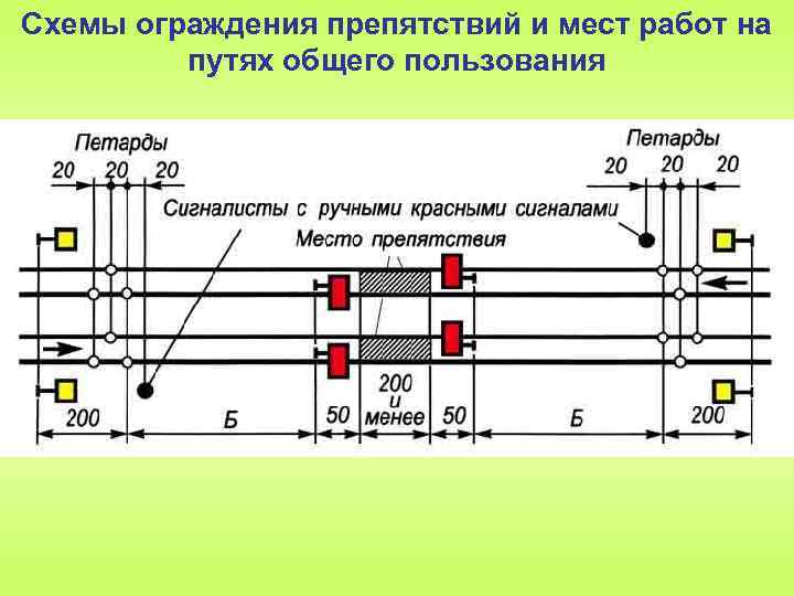 Схемы ограждения препятствий и мест работ на путях общего пользования 