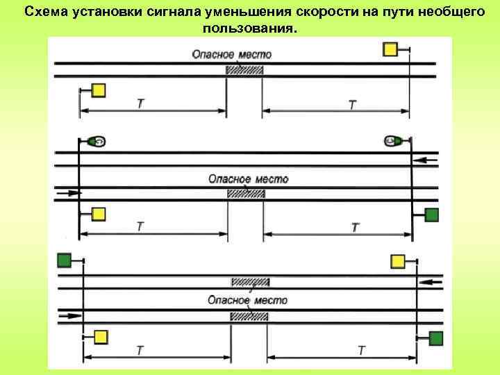 Уменьшение скорости. Схема железнодорожного пути необщего пользования. Схема установки сигнала уменьшения скорости. Сигнал уменьшения скорости на ЖД. Схема расстановки сигналов уменьшения скорости.