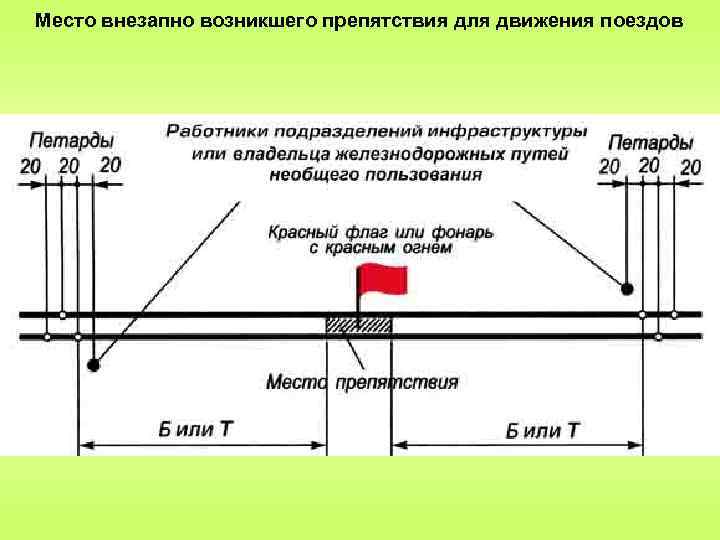 На каком расстоянии от места