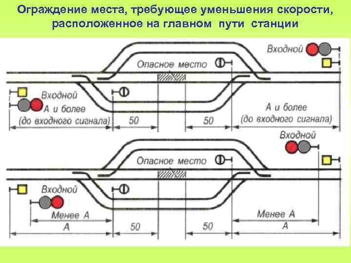 Схема установки сигнала уменьшения скорости на однопутном перегоне