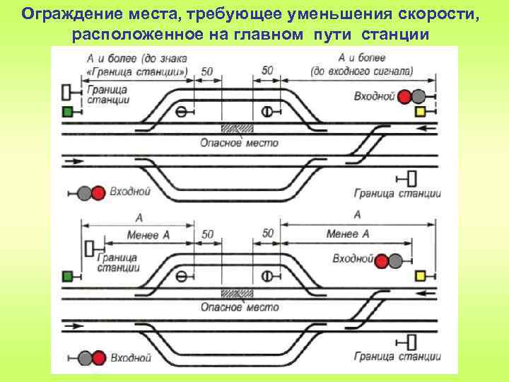 Ограждение места, требующее уменьшения скорости, расположенное на главном пути станции 