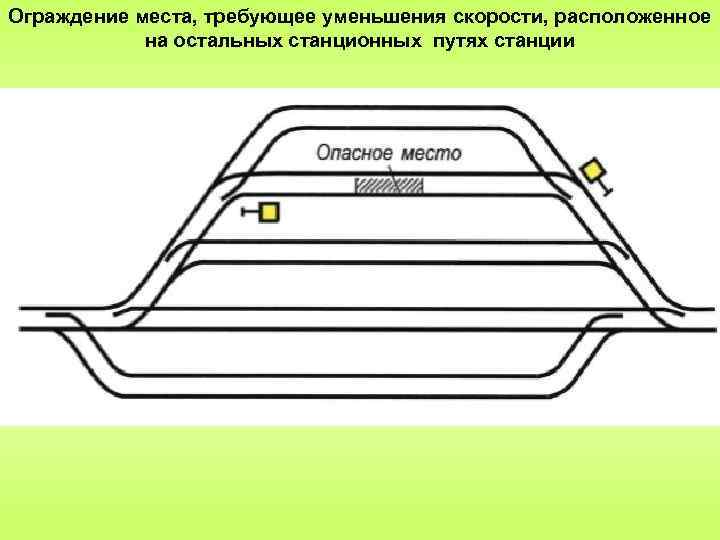 Ограждение места, требующее уменьшения скорости, расположенное на остальных станционных путях станции 