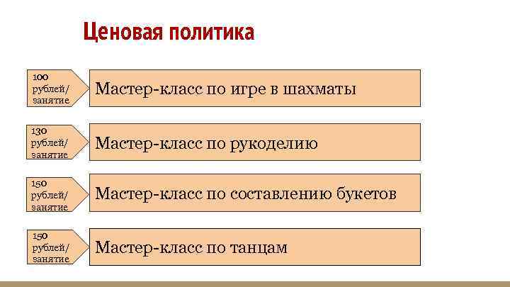 Ценовая политика 100 рублей/ занятие Мастер-класс по игре в шахматы 130 рублей/ занятие Мастер-класс