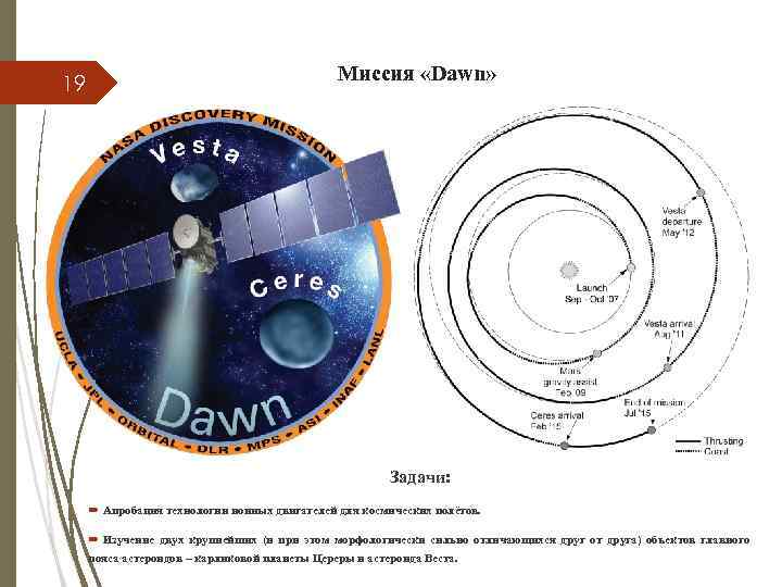 19 Миссия «Dawn» Задачи: Апробация технологии ионных двигателей для космических полётов. Изучение двух крупнейших