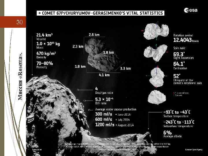 Миссия «Rosetta» . 30 