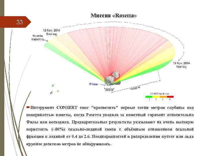 Миссия «Rosetta» 33 Инструмент CONSERT смог 