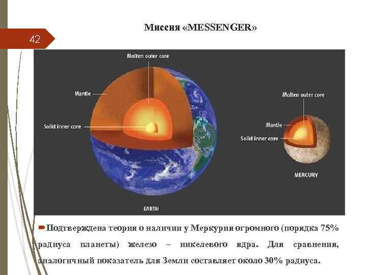 Миссия «MESSENGER» 42 Подтверждена теория о наличии у Меркурия огромного (порядка 75% радиуса планеты)