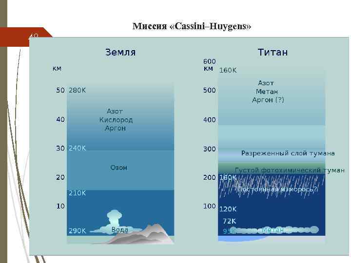 Миссия «Cassini–Huygens» 48 